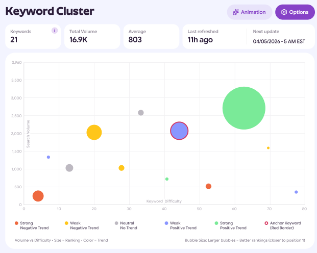 ClusterView screenshot and logo
